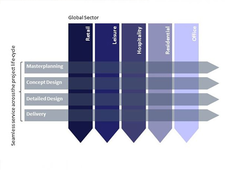  Vision Bio Space - What We Do